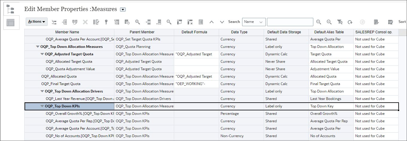 Top Down KPIs